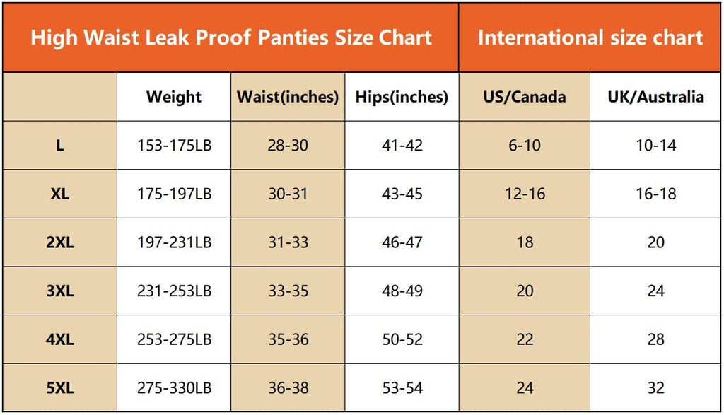 🎉waisted Leak Proof Panties