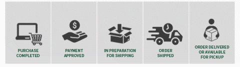 【⏰BUY 1 GET 2 FREE】3-Pack Men's 2 in 1 Quick Dry Gym Running Shorts With Liner