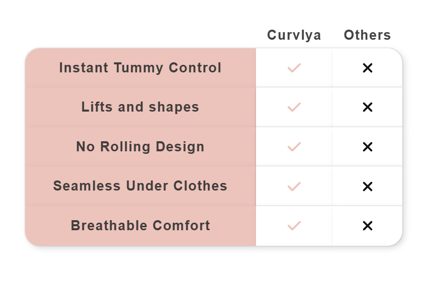 🔥 2026 New-Buy 1 get 1 free 🔥 -💫Women's Tummy Control Butt-Lifting Shapewear