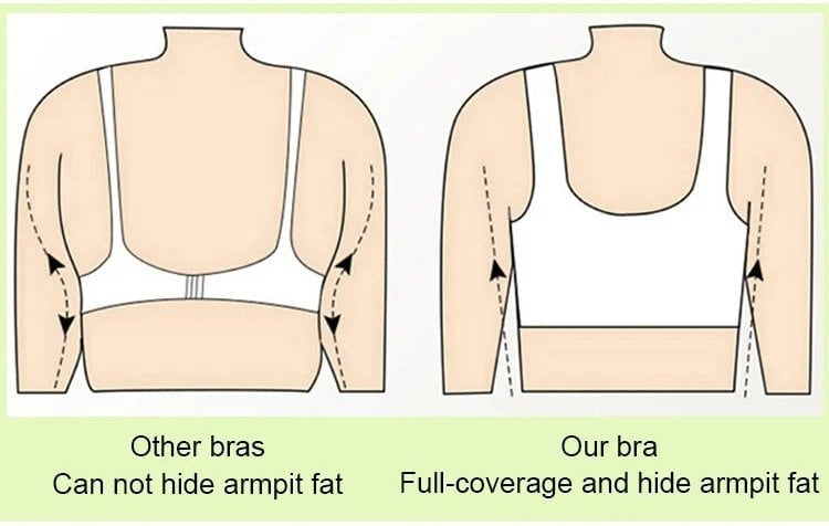 2026New🔥Buy 2 Get 1 Free🔥👙LAST DAY SALE 50% OFF -Super firming bra | Women Wirefree Bras👍No more sagging breasts