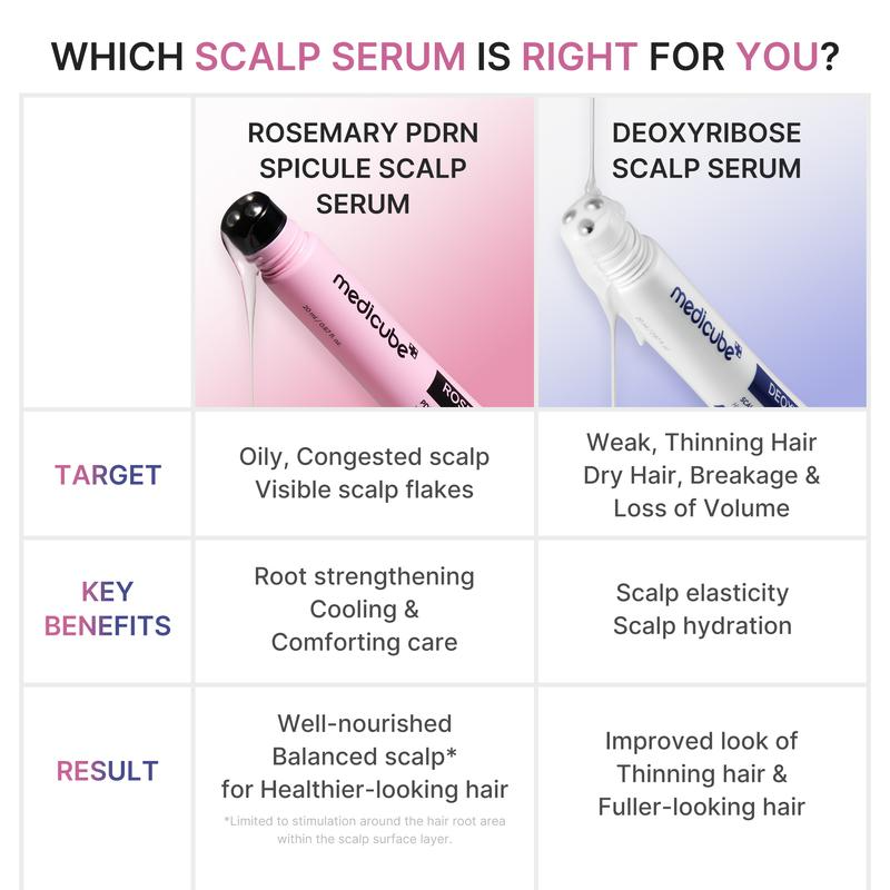 medicube 2% Deoxyribose Scalp Serum